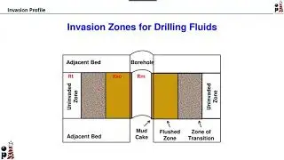 15th Free Webinar - Direct Reading and Interpretations Techniques on Borehole Logs