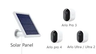Arlo pro 3 Solar Panel