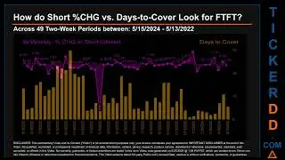 What is Short Interest for FTFT FTFT Price FTFT Volume Analysis Latest News for $FTFT