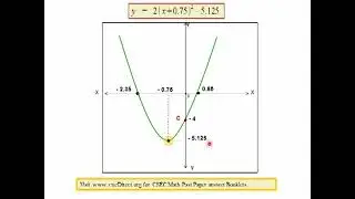 CXC CSEC Quadratic Equations Min Max