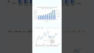 How To Invest Like Warren Buffett - investingmoney.ai/warrenbuffett