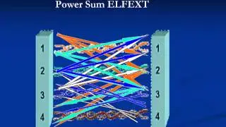 CIS 121 Network Cabling Systems -- Module 7