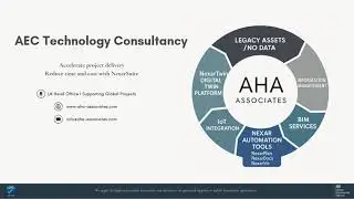 AHA Associates | Digitising Buildings, Assets & Portfolios with Automation