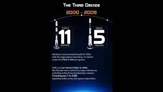 ISRO Rocket Launch Decade wise #isro