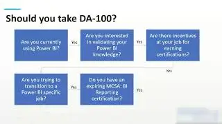 Analyzing Data with Microsoft Power BI |  DA-100 Certification Exam Prep