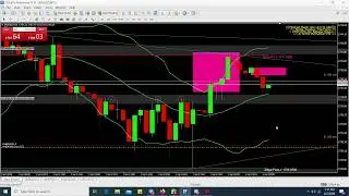 PERCUMA - Teknik Forex Cara Menggunakan Indicator MOSHED MAGIC LINE