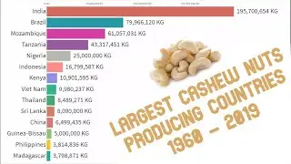 Largest Cashew Nut Producing Countries in the World 1960-2019