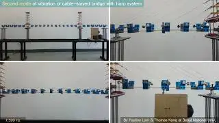 Harmonic Resonance of Post Tensioned Cable Stayed Bridge