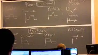 TradersBase.com - Option Trading Presentation For Penn State Student Trader's Association