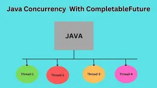 JAVA Concurrency with CompletableFuture