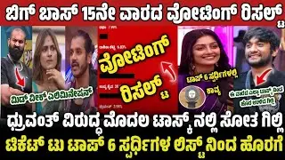 Biggboss 15th Week Voting Result | 15th Week Gilli Out from all task | Mid Week Elimination | BBK12