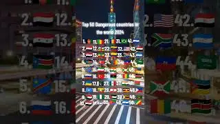 Top 50 dangerous countries in the world 2024#countries #intheworld