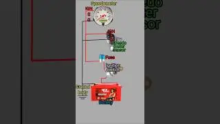 Speedometer connection/how to connect speedometer sensor