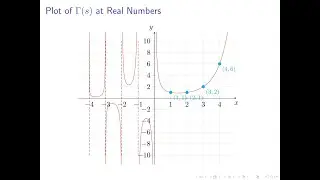Zeta Explained #14: The Gamma and Factorial Functions