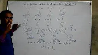 Trick to solve questions based on inert pair effect by Amit Sir.