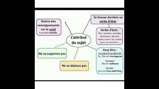 l'attribut du sujet