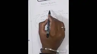 Classification of Numbers/Number System/ Number System introduction 