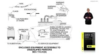 5-24  ENCLOSED EQUIPMENT ACCESSIBLE TO UNQUALIFIED PERSONS - 110.31(D)