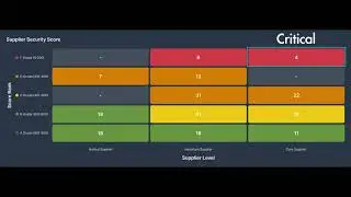 EQ LinkDefender Feature Demo - Security Operations Center, English Version-Release in Version 251016