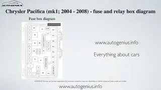 Chrysler Pacifica (mk1; 2004 - 2008) - fuse and relay box diagram