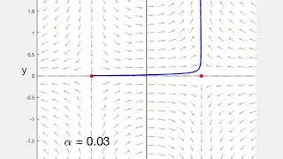 Heteroclinic Bifurcation
