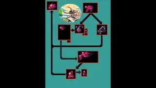Tumor monster evolution concept for WB/Концепт эволюции монстров опухоли для ВБ