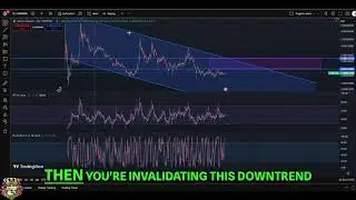 Terra Luna Classic LUNC: Crypto Analysis' Current Outlook #shorts