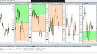 Trading Tube Weekly Analysis 19/11/2018 - www.tradingtube.eu