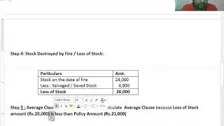 Insurance Claim Account - Loss of Stock- Problem 1(Part 2)