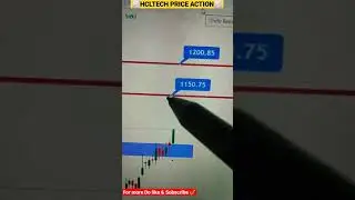 🔴 important Breakout after (8)months(HCl tech)🔴#Shorts