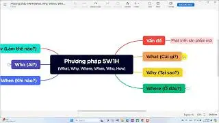 Phát triển tư duy phân tích với phương pháp 5W1H (What, Why, Where, When, Who, How)