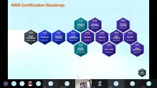 1. AWS Certification Roadmaps
