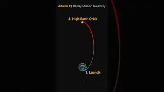 Artemis 2 Trajectory Animation