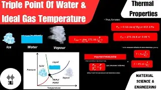 Тройная точка воды | Температура идеального газа | Тепловые свойства