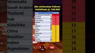 Hier gibt es die sichersten Autofahrer!