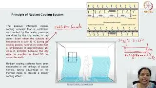 Radiant Cooling System #CH28SP #swayamprabha