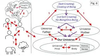 IDEM Intention and Structure