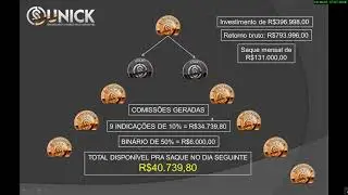 Como investir em 10 contas na Unick Forex