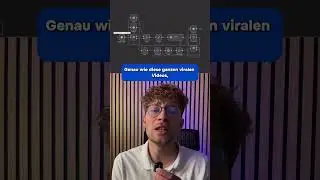 Kurzvideos von KI erstellen lassen! #n8n #workflow #kiagent #aiagent
