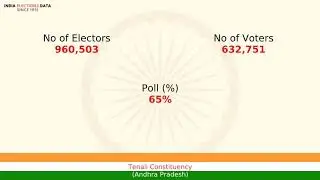 Tenali Constituency Andhra Pradesh loksabha Election Result 1998 P. Shiv Shanker INC