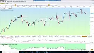Retail positioning for major indices and Gold 19_04_23 🐏🔨