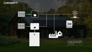 Growatt Smart Meter Retrofit Solutions - Solar System Upgrade Made Easy