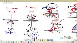 رسم الدوال الاساسيه #2ث