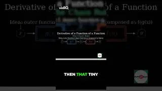 Derivatives using Chain Rule  #math #education #mathematics #stem #calculus