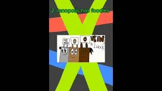 The 5 Wildest Ianopolis Facts #mixels #ianopolis #animation #capcut #fyp