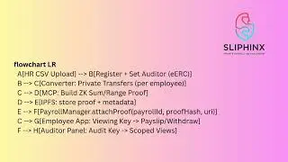 Sliphinx VeilComp Private Payroll & Employee Savings on Avalanche eERC Encrypted ERC20 + ZK Proofs