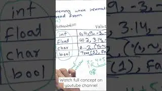 Variables, datatypes their rules & syntax explained concept