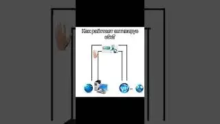 Как работает eSeT