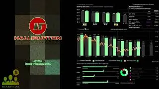 Телефонная конференция по итогам третьего квартала 2025 года компании $HAL Halliburton