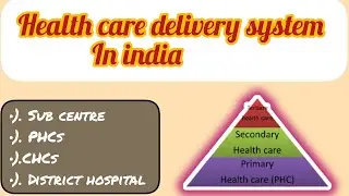 Health care delivery system in india in community health nursing #chn#communityhealthnursing